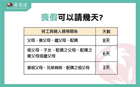 舅舅三等親喪假|喪假請錯虧大了！先看這篇完整了解喪假規定！